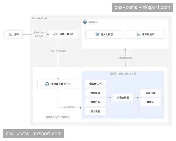 实时互动组件与信号流深度集成，在数字化阶段显著拉升了受众在屏间切换