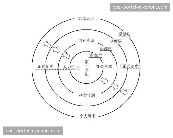 基于信用体系的资源预约机制试行 提高高端设备周转率